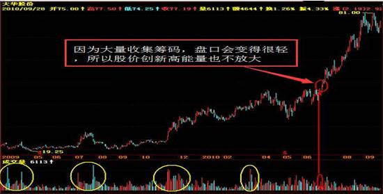 股票操盘手是怎么操盘的？知名明星基金经理揭秘庄家常用的操盘手法