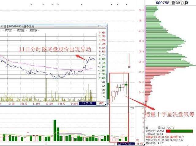 股票操盘手是怎么操盘的？知名明星基金经理揭秘庄家常用的操盘手法