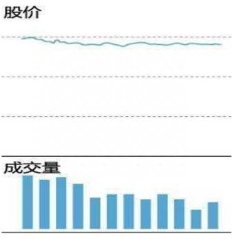成交量指标
