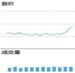 成交量指标