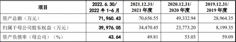 齐鲁申购股票代码（新股指南）