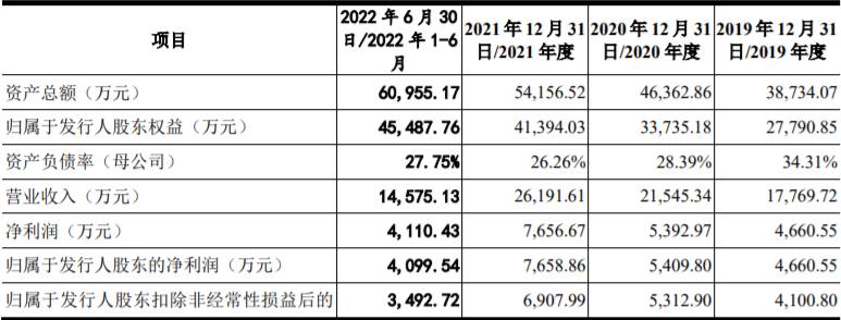 齐鲁申购股票代码（新股指南）