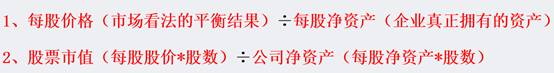 市净率是什么意思？一文帮你捋清市盈率与市净率的含义