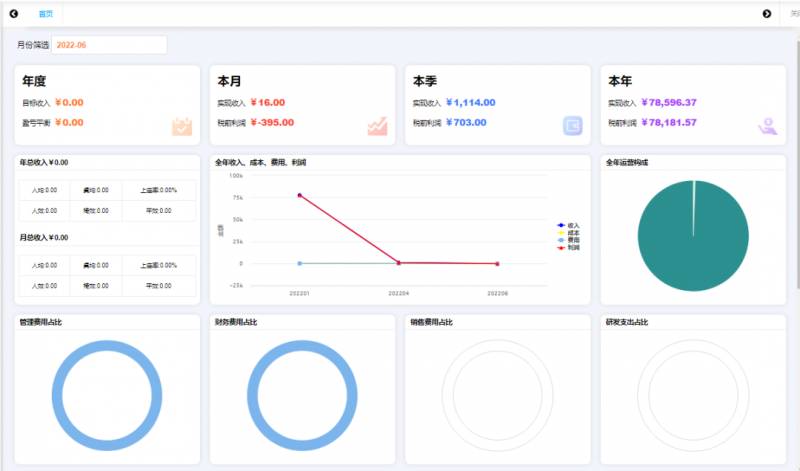 毛利率是什么（毛利率）