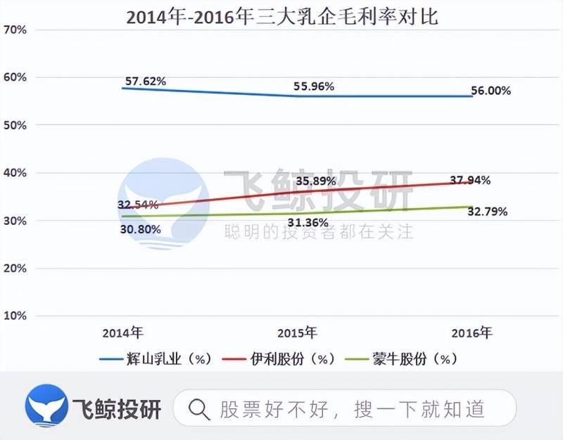 毛利率是什么（毛利率）