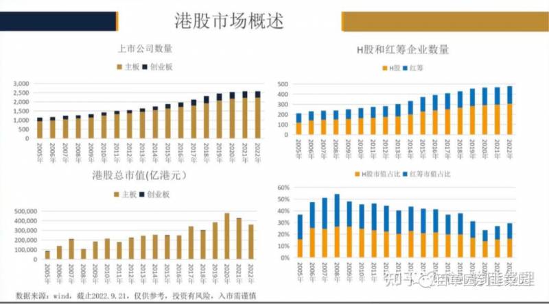 如何开通港股账户（超全）