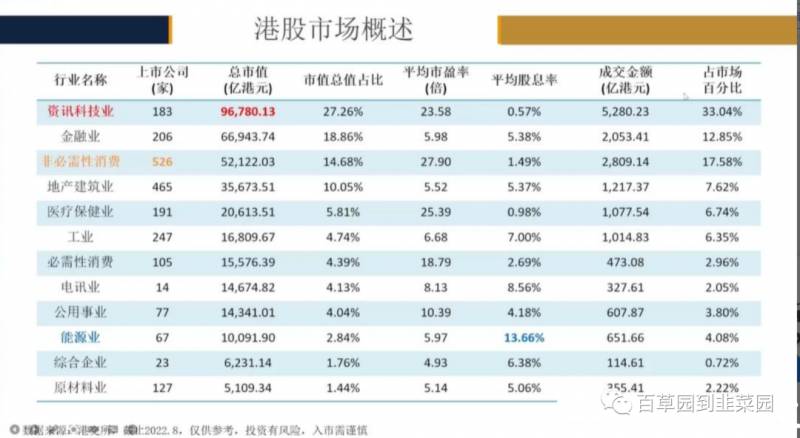 如何开通港股账户（超全）