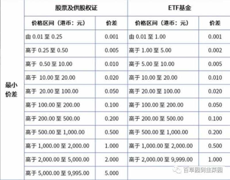 如何开通港股账户（超全）