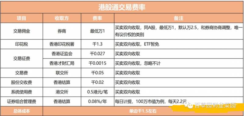 如何开通港股账户（超全）