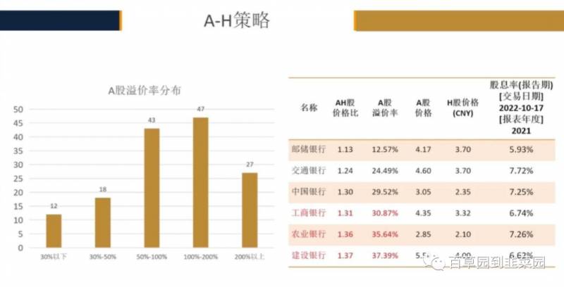 如何开通港股账户（超全）