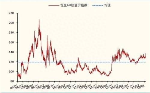 什么是溢价？股票溢价交易是好是坏？