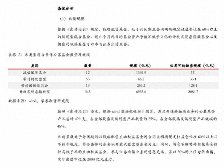 什么是转融通业务？首批基金参与转融通业务