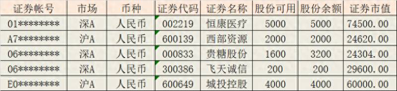 股票的融资余额是什么意思？影响融资融券新开仓的要素