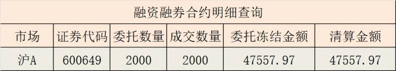 股票的融资余额是什么意思？影响融资融券新开仓的要素