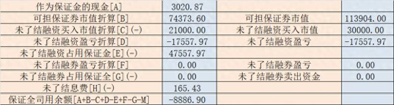 股票的融资余额是什么意思？影响融资融券新开仓的要素