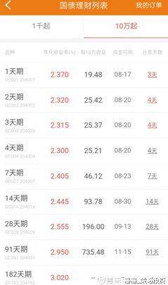 逆回购是什么意思啊？一文看懂国债逆回购