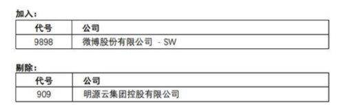 香港恒生指数成份股是什么？维达国际再度获选为恒生可持续发展企业基准指数成份股