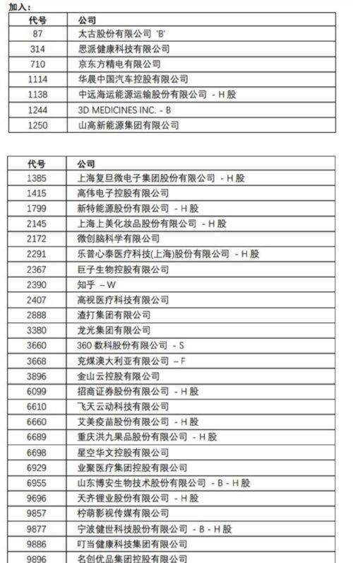 香港恒生指数成份股是什么？维达国际再度获选为恒生可持续发展企业基准指数成份股