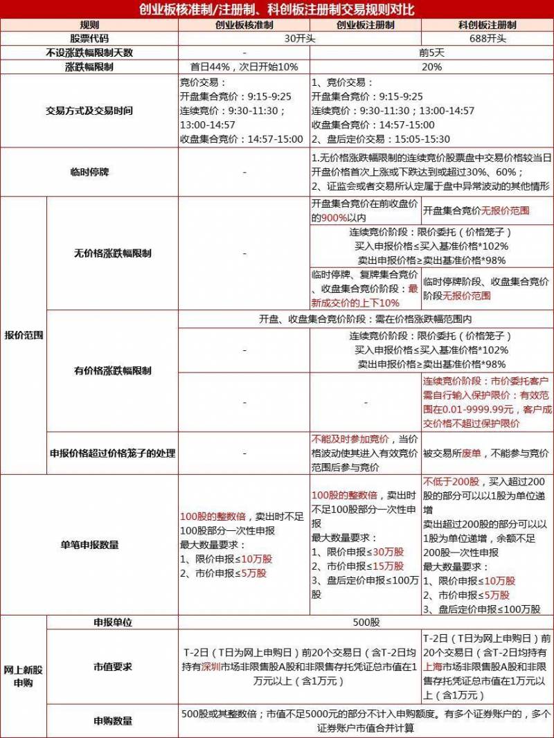 创业板交易规则（创业板股票退市规则）