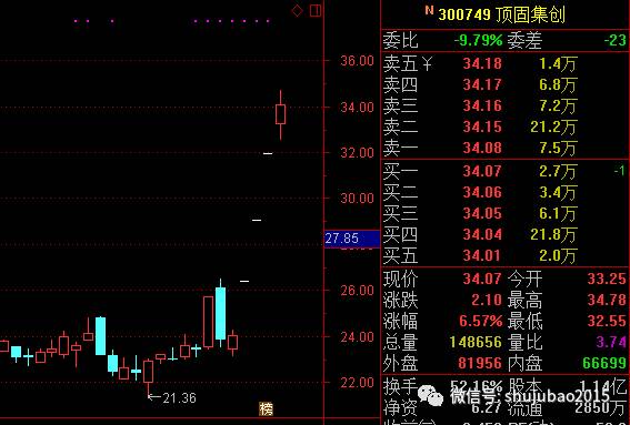 送转股是什么？为什么送股后你的股票会暴跌？