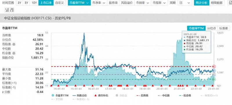 交通运输板块包括（交运板块暖春已至）