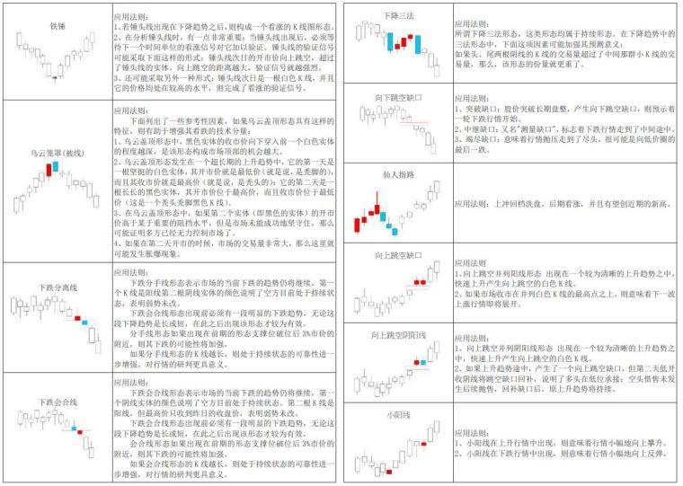 k线的12种基本形态（K线形态大全）