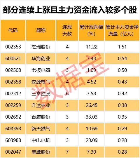 股票创新低意味着什么？9个交易日内近1800只股创阶段新低