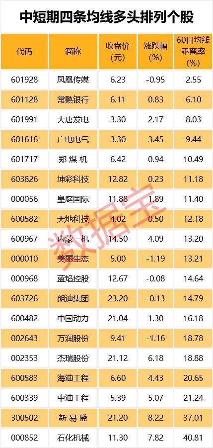 股票创新低意味着什么？9个交易日内近1800只股创阶段新低