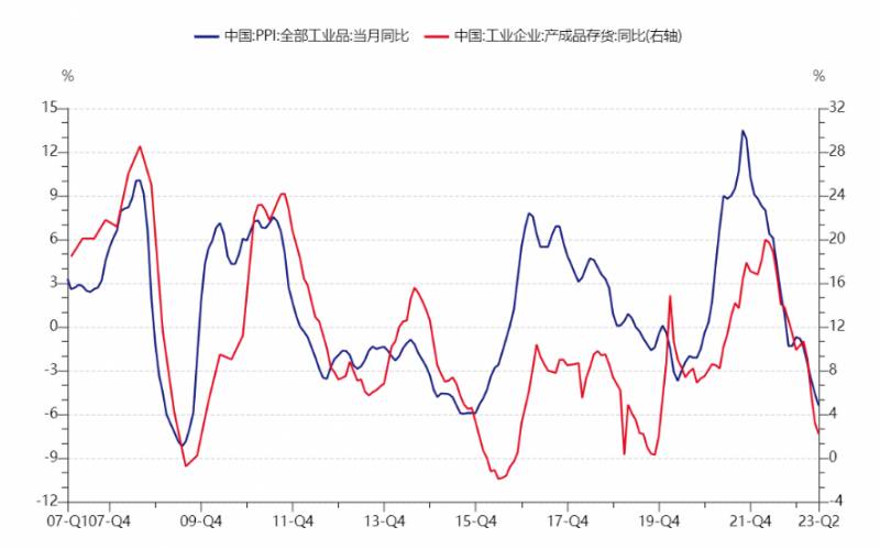 沪深300指数是什么意思？上证50和沪深300区别