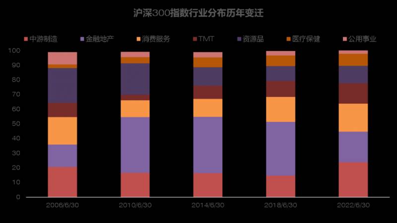 沪深300指数是什么意思？上证50和沪深300区别