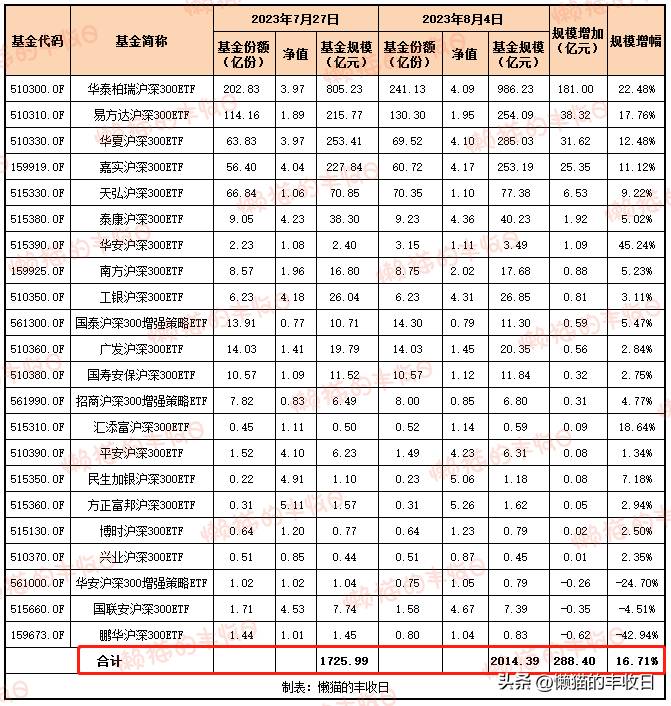 沪深300指数是什么意思？上证50和沪深300区别