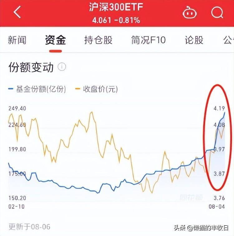 沪深300指数是什么意思？上证50和沪深300区别