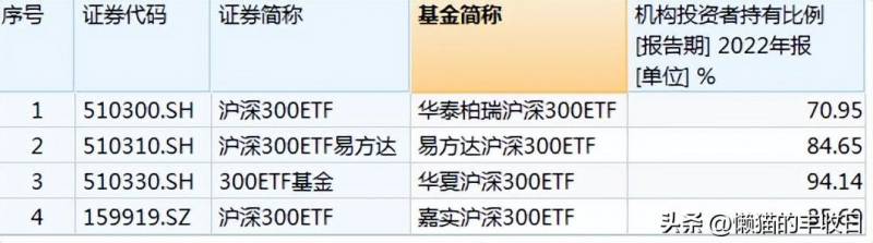 沪深300指数是什么意思？上证50和沪深300区别