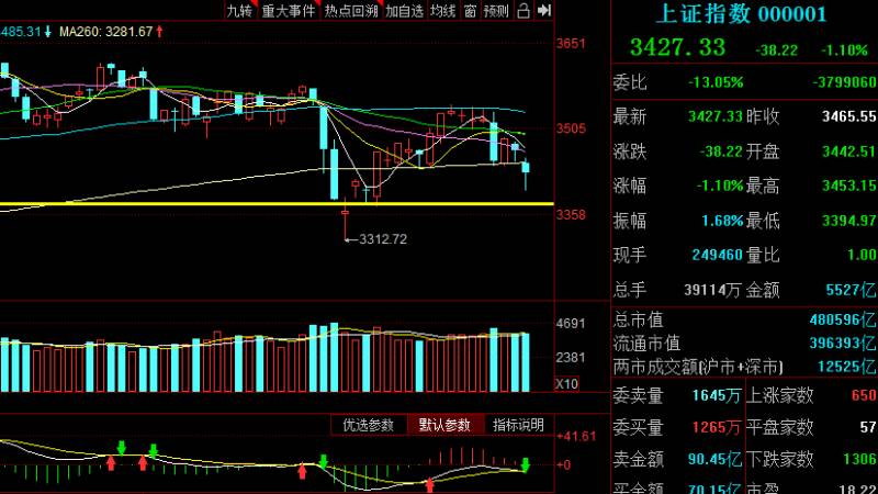 多方解读A股下跌原因（A股下跌究竟谁的锅）