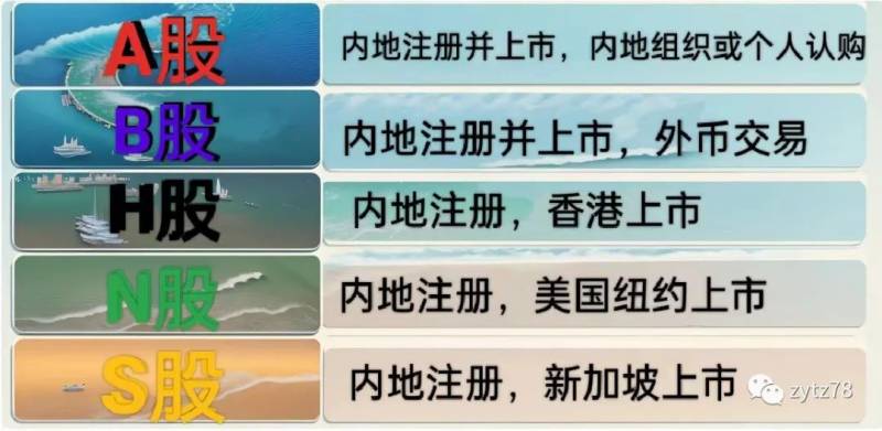 股票s与b是什么意思？外贸中S/O是什么意思？