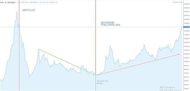 富时中国A50指数CFD（ATFX）