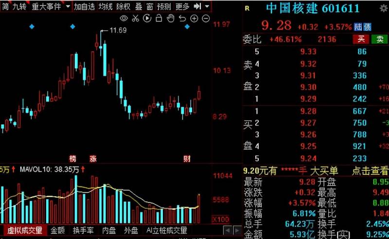 核电板块龙头股票一览（A股核能核电概念板块股票一览表）