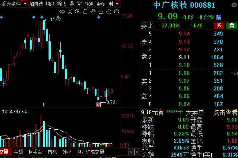 核电板块龙头股票一览（A股核能核电概念板块股票一览表）