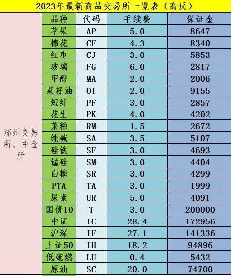 焦炭期货手续费（大商所对焦煤焦炭大幅提高手续费对行情有什么影响）