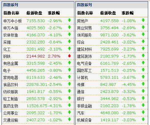 创业板低价股票一览表（这个板块接力创业板低价股）