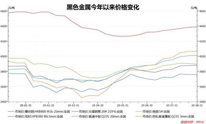 创业板低价股票一览表（这个板块接力创业板低价股）