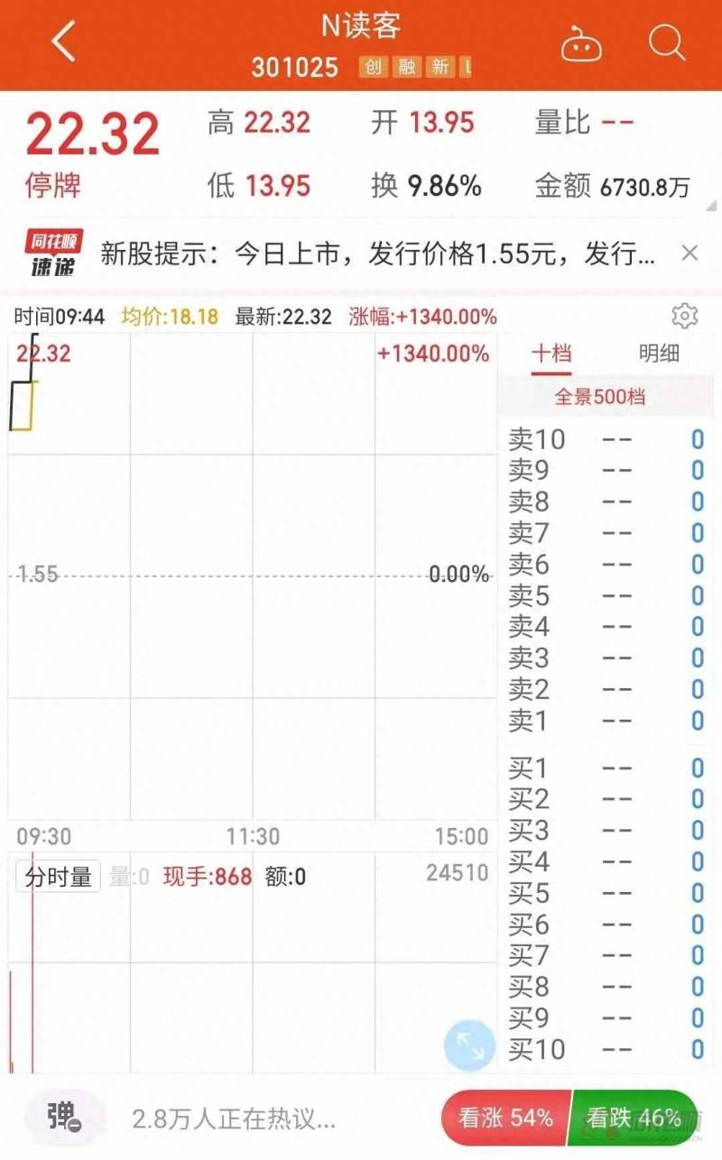 创业板低价股票一览表（这个板块接力创业板低价股）