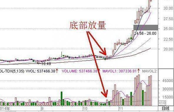 天上人间一阳吞三阴什么意思？中国股市最会赚钱的一种人