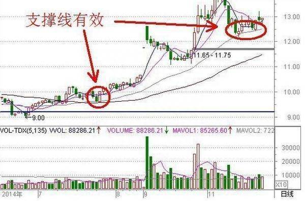 天上人间一阳吞三阴什么意思？中国股市最会赚钱的一种人