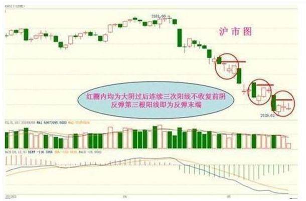 天上人间一阳吞三阴什么意思？中国股市最会赚钱的一种人