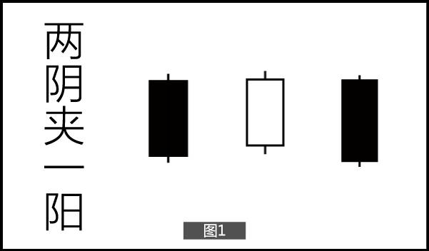 两阴夹一阳后市会怎么走（两阴夹一阳）