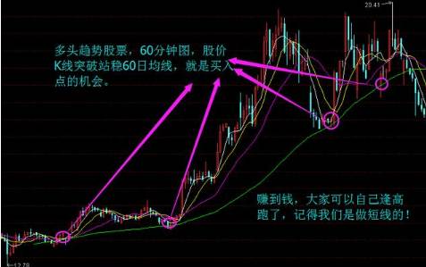 60日均线怎么看？60日均线战法真好用