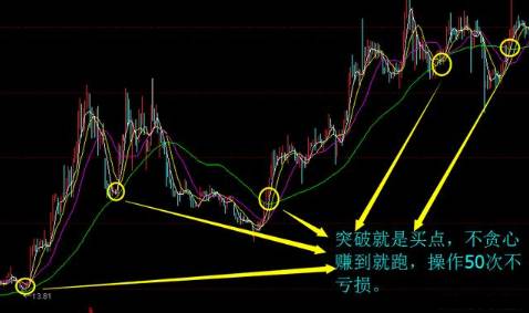 60日均线怎么看？60日均线战法真好用