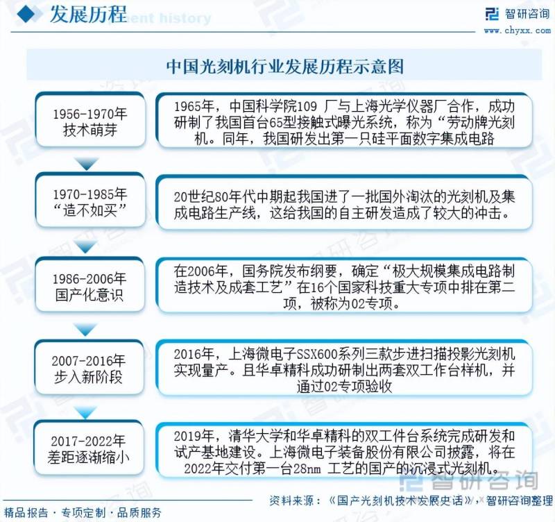 光刻机唯一上市公司2023（市场分析）