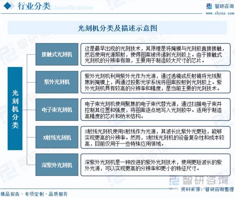 光刻机唯一上市公司2023（市场分析）